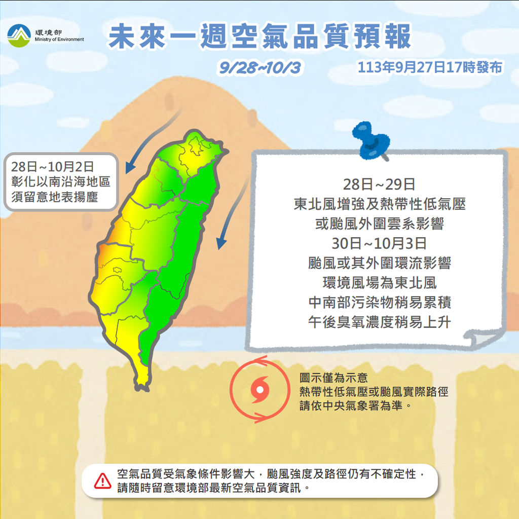 113年9月28日至10月3日空氣品質預報